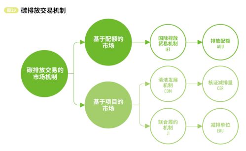 助力实现建筑行业碳0排放，续翼建筑科技大放异彩——投资咨询服务驱动绿色转型